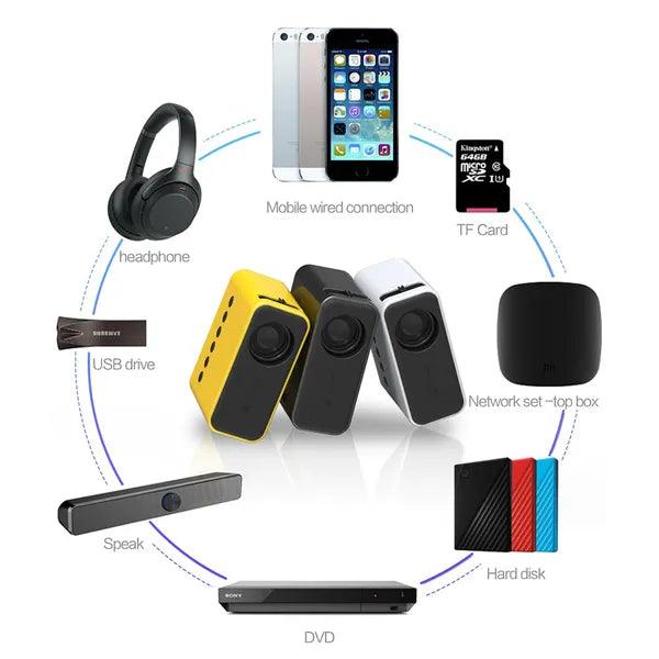 Mini Home Theater Video Projectors,Mini Projector,The Gift Dimension